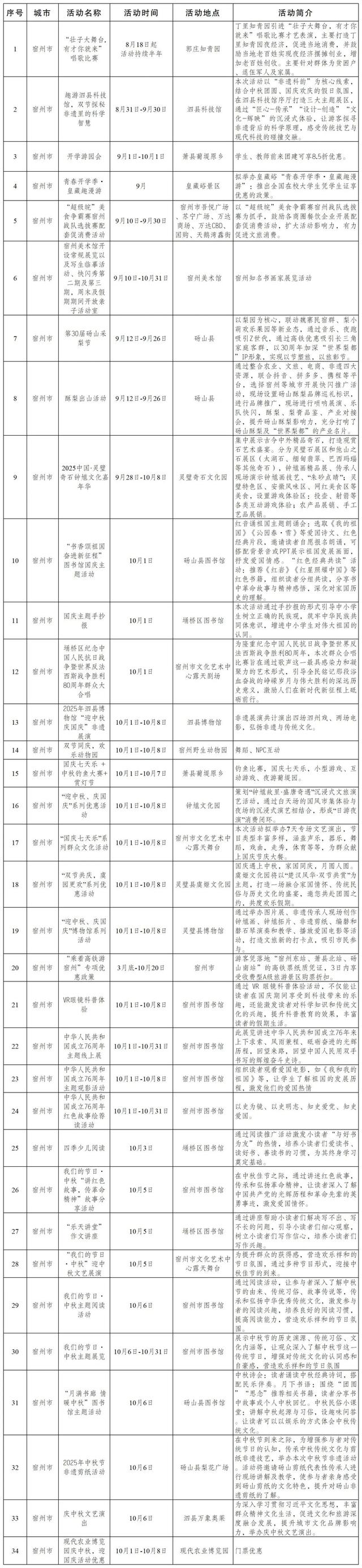 安徽2300+活动，让你嗨玩整个假期！