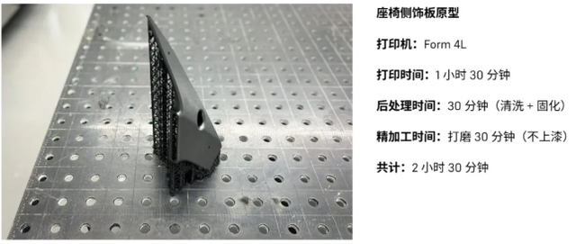 你的下一架无人机能3D打印吗？—技术伙伴解锁低空飞行器增材制造的当下与未来