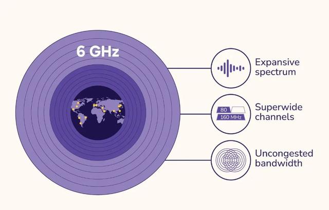 特朗普的“大而美法案”要给Wi-Fi 7降速？