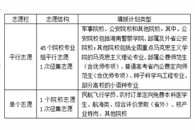 湖南省2025年普通高校招生考试问答（一）：志愿填报图片