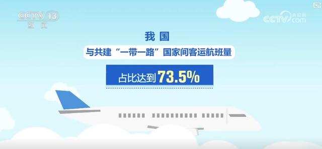 全国民航开启冬春航季：航班量稳增 国内外航线网络全面拓展
