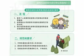 家有装修垃圾怎么办？处置攻略看过来图片