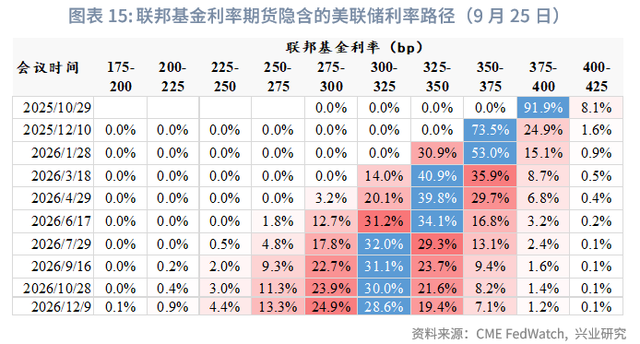2025年第四季度贵金属展望