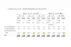 IPO观察｜深业物业四度递表港交所，在管项目498个，营收依赖主要客户图片