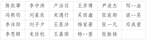 广安市青少年宫2025年秋季公益培训参训人员名单