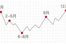 这两月心梗高发！这份防治指南一定要看，关键时刻能救命→图片