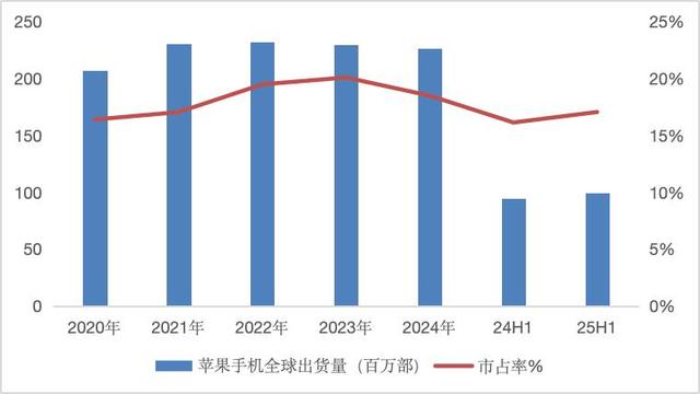 苹果，不想成为下一个Intel