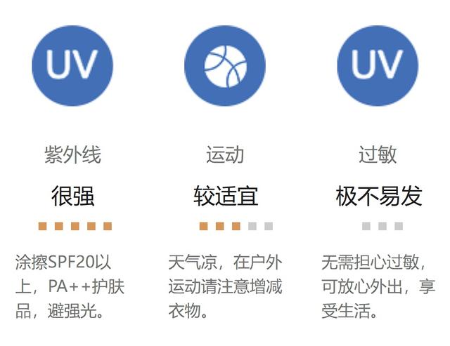 早八冻懵，午二热晕？这边建议穿三层