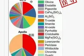 明查｜法国公布中美两国获得的月壤成分发现不像同一个月球？图片