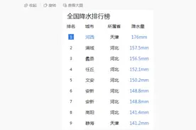 天津这些点位仍有积水！雨预计这时停！下场雨在准备了……图片