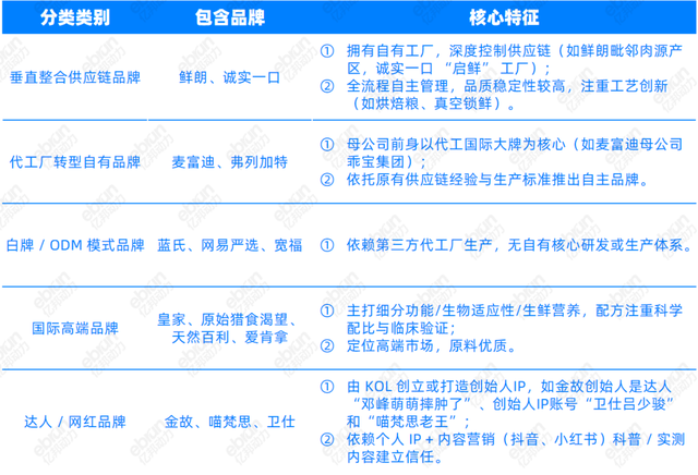 国庆假期宠物去哪儿