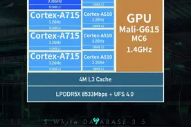 【SoC】小白测评数据库新增联发科天玑8300能效曲线图片