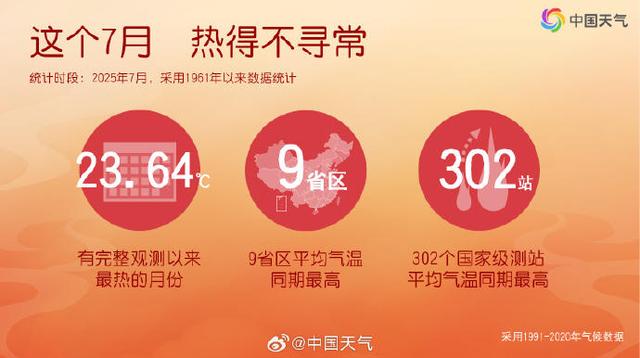 河南周口7月高温“全勤”31天
