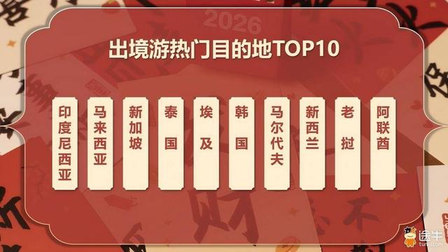 “坐着高铁游中国”跨年热度飙升，南京上榜热门目的地第八