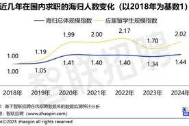 报告：教培、留学咨询机构成海归人才就业主要领域图片