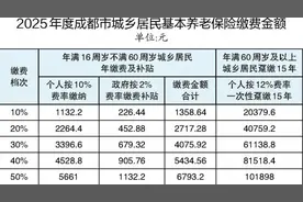 2025成都城乡居民基本养老保险缴费金额公布图片