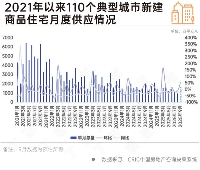 专家：Q4新房成交环比有望稳中有增