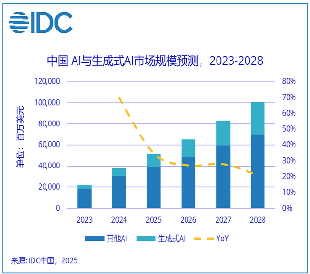AI 智能客服第三阶段：测试、部署与优化实践指南