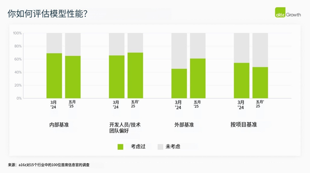 2025年，AI大模型在企业场景走到哪了？