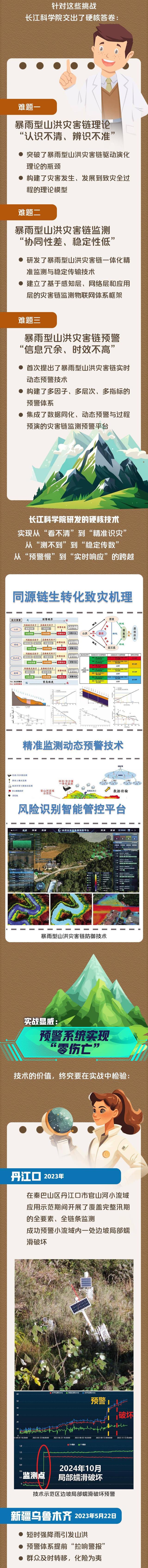 暴雨酿山洪？科技来“拆链”！长江科学院守护生命线