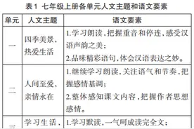 王本华：统编初中语文教材修订的变与不变——以七年级为例图片