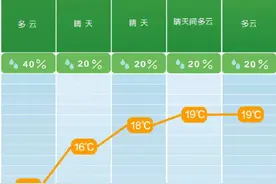 长沙最高温或升至21℃图片
