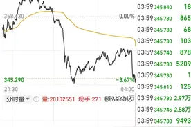 特朗普要求美汽车制造商“必须在国内生产整车”，特斯拉市值一夜蒸发超2700亿元！美国重磅数据出炉，黄金、原油收跌图片