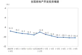 全国商品房销售面积降幅连续3个月收窄，“金九银十”核心城市市场活跃度有望回升图片