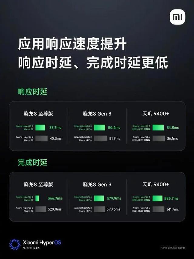 小米澎湃 OS3 发布，新增 “小米超级岛”，多项系统优化在列