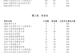 宁夏2024年普通高校招生提前录取第一批院校本科投档信息公布图片