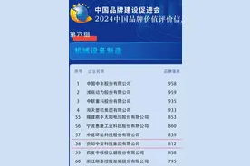 排名第58位！中安科技集团成为机械设备制造领域贵州唯一上榜线缆品牌图片