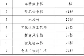 广州又一区宣布：地点有变！图片