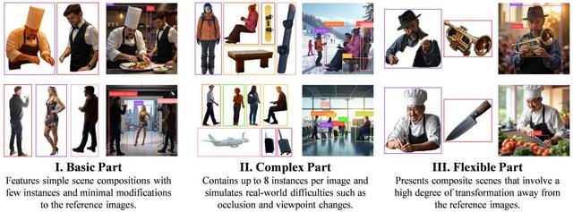 对标GPT-4o和香蕉，浙大开源ContextGen：布局身份协同新SOTA