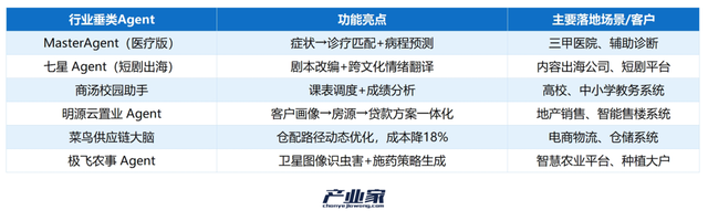 9 大战场实战盘点：智能体成为真正的生产力工具了吗？
