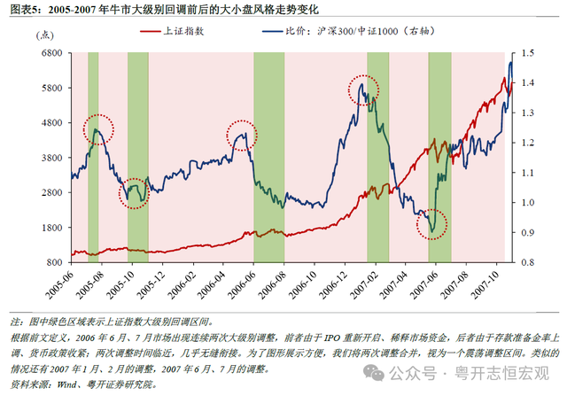 专家谈牛市格局下的回调应对