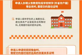 已向社会公布的不由居村组织开具证明事项有哪些？来了解→（4）图片