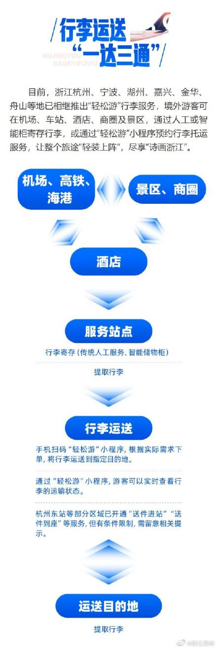 出游更便利！浙江推出入境游“八个一”服务指南