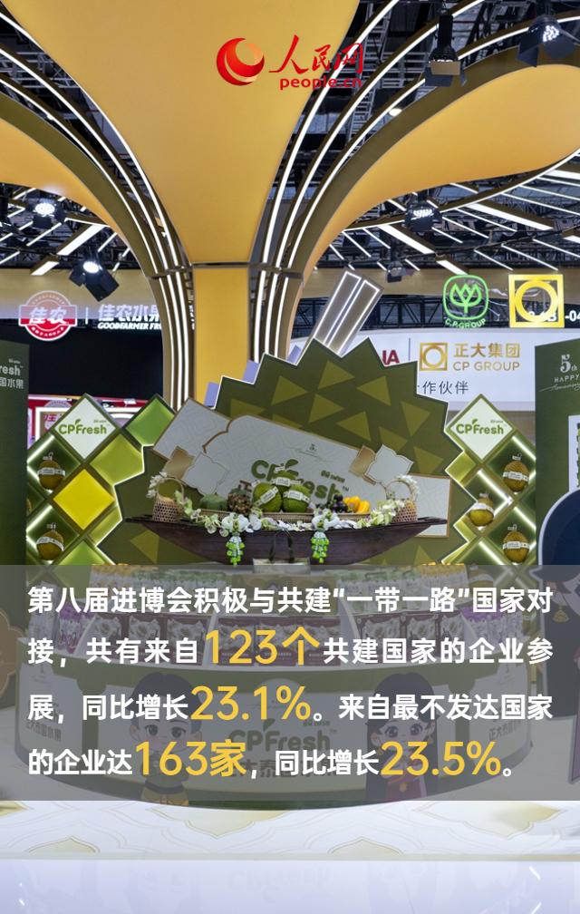 规模再创新高！9图速览第八届进博会亮点