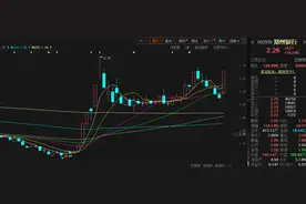 市值管理新规正式落地实施 银行、煤炭等破净股逆市上涨图片