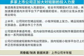 300亿短剧江湖：超八成亏损！流量争夺“卷上天”！玩家探寻变现新模式图片