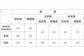 2025年云南省高考录取分数线公布图片
