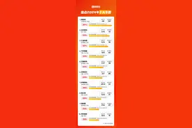 2024年十大牛股出炉：2700亿AI芯片龙头夺魁 互金四季度迎头赶上图片