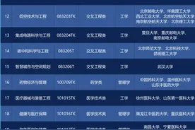 本科新专业+29 今年高考就可以报名图片
