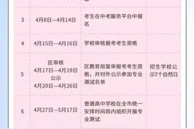 2024年广州中考特长生招生计划出炉！图片