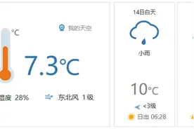 早安北京0314：最高10℃；今明两天多降水，山区有雨夹雪或雪图片