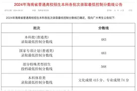 海南2024年高考分数线公布图片