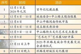 中山路：中西合璧的“泉州地标”百年庆典启动在即图片
