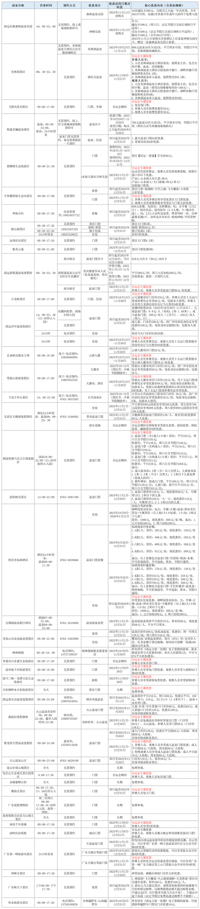 别错过！周五清远温泉嘉年华：烟火秀+星空音乐会
