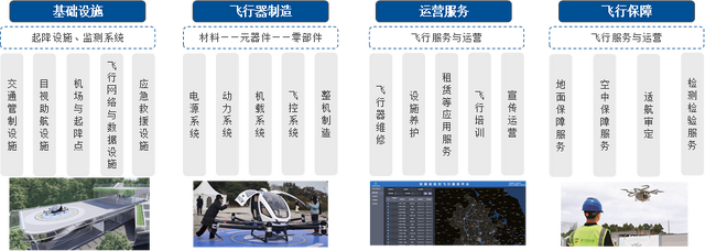 布局低空，布局引领全球的万亿赛道