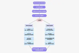 北大、清华、浙大等39所名校提前抢人！2025“强基计划”即将启动图片